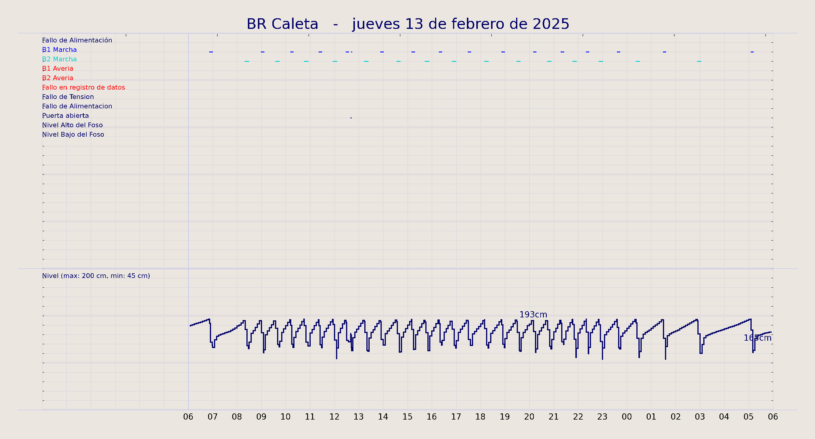 ../../imagenes/vid/2025/BR Caleta/2025-02-13 BR Caleta.png